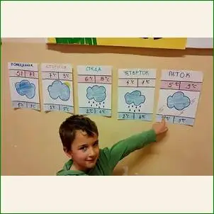 Den, mesec i godina 2